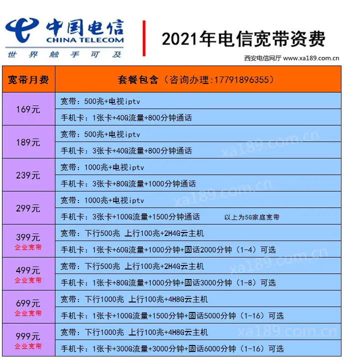 电信手机卡玩游戏好卡呀_电信网玩游戏卡吗_电信卡玩游戏卡