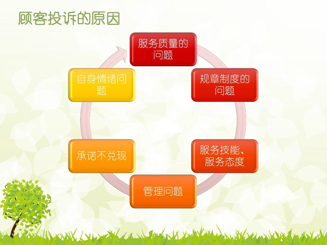 退款投诉怕商家才会退款吗_商家最怕什么投诉才会退款_投诉商家后退款