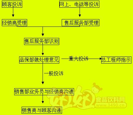 商家最怕什么投诉才会退款_退款投诉怕商家才会退款吗_投诉商家后退款