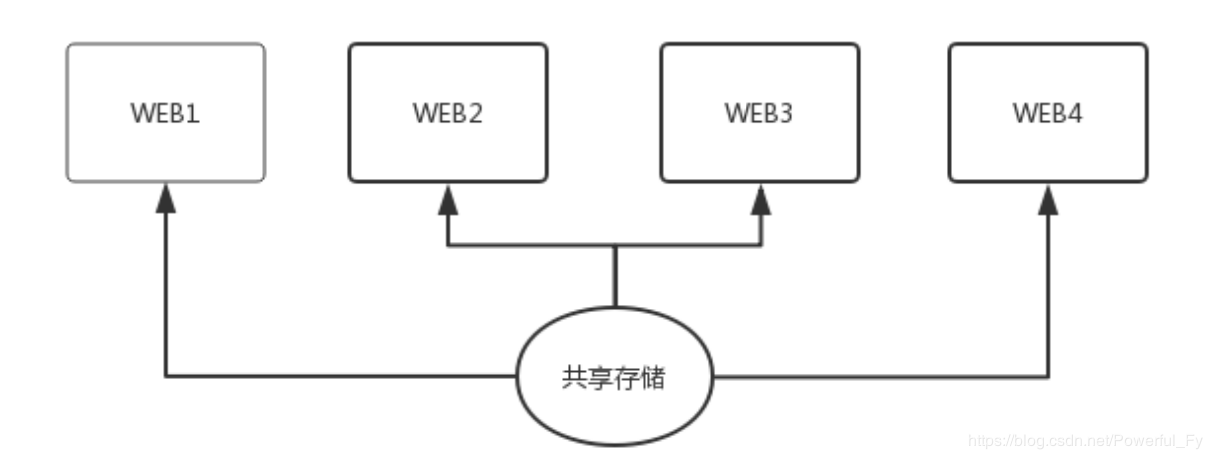 电脑游戏数据怎么传到手机-游戏数据无忧，招式大揭秘