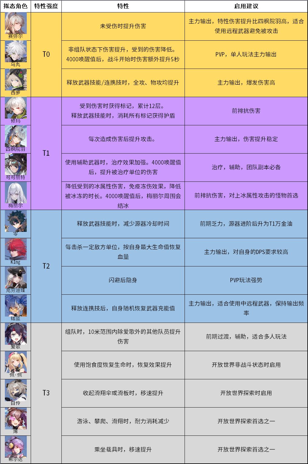 手机游戏手游_iooq手机游戏_手机游戏io操作出错
