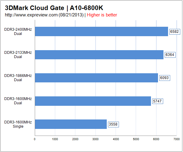 ddr3和ddr4性能差多少_手机ddr3和ddr4差距_ddr4和ddr5的性能差距