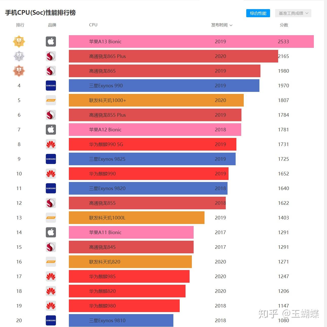 oppo选什么游戏手机_oppo游戏手机哪个好_oppo手机游戏手机推荐