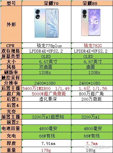 玩手机游戏死机画面定格_手机打游戏死机_1100元手机玩游戏死机