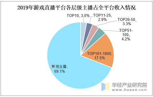 主播开始学手机做游戏好吗_从零开始学做手机游戏主播_做手机游戏主播需要什么设备