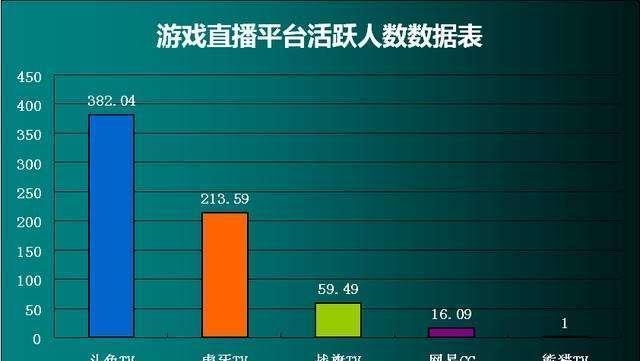 主播开始学手机做游戏好吗_做手机游戏主播需要什么设备_从零开始学做手机游戏主播