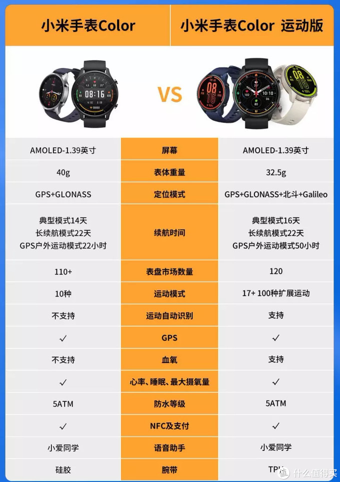 wearfitpro智能手表app下载watch_手表智能下载作业帮_wear手表软件下载