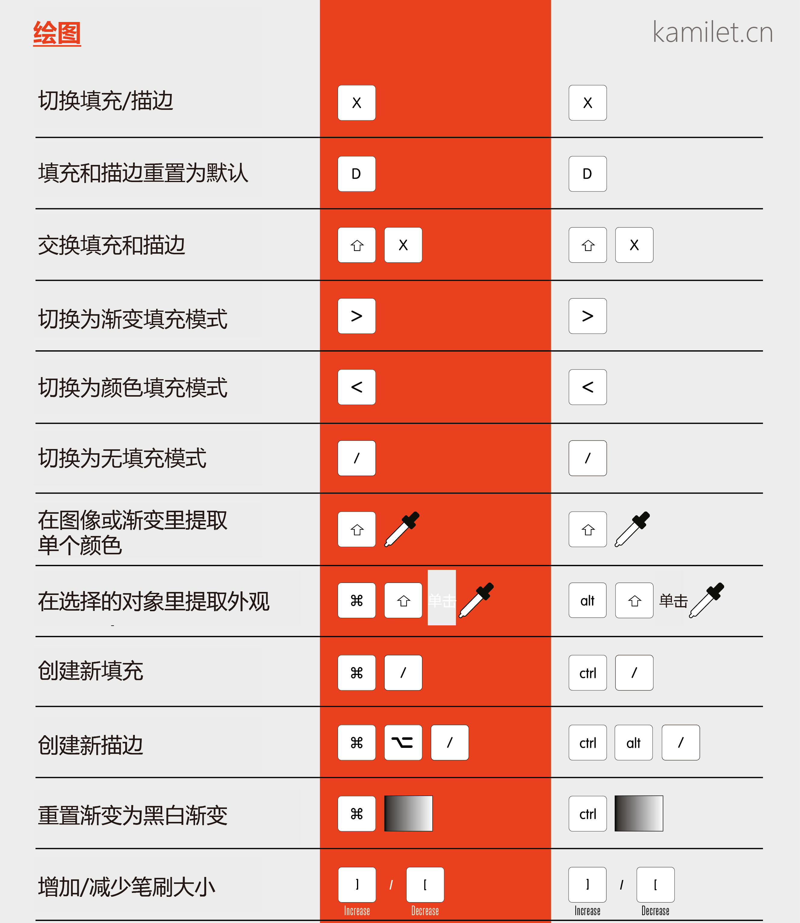 macbook快捷键_快捷键怎么设置_macbook截图快捷键