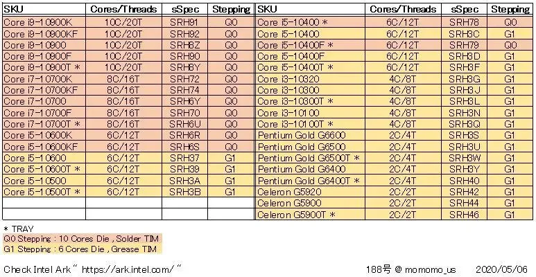 酷睿锐龙处理器天梯图_酷睿i7和锐龙r9哪个好_酷睿好锐龙好
