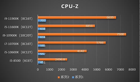 酷睿锐龙处理器天梯图_酷睿好锐龙好_酷睿i7和锐龙r9哪个好