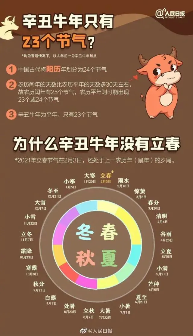 日历看日子_日历看日子_日历怎么看日子