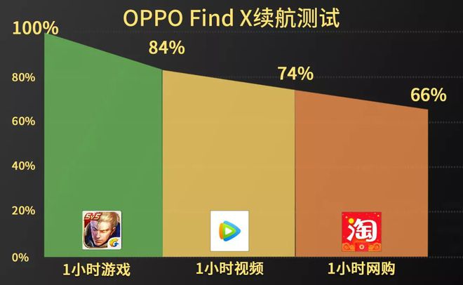 voiv游戏手机_手机游戏排行榜_手机游戏voodoo