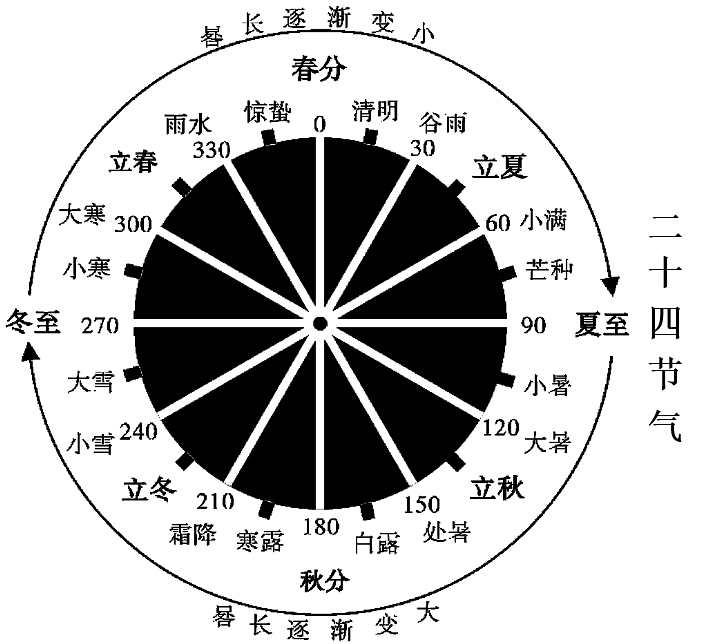 大寒小寒谁冷_小寒大寒谁更冷_小寒和大寒是什么意思啊