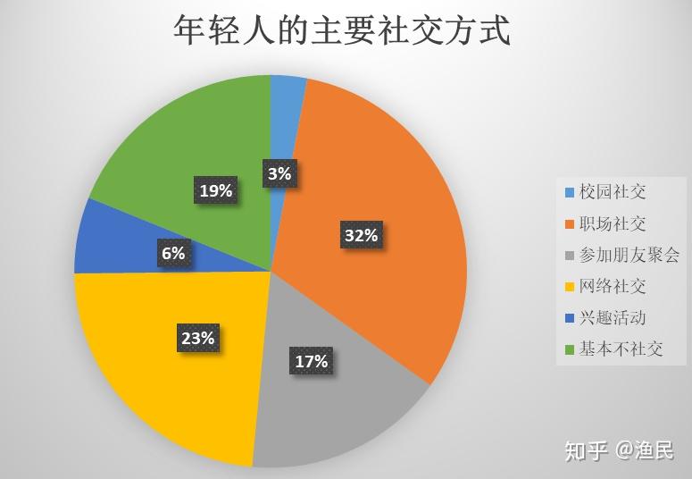 社交网络在线观看_社交网络电影_企业在线社交网络
