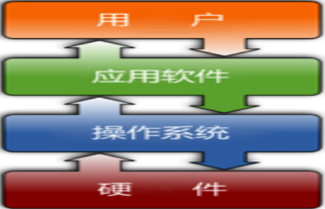 文件是只读模式怎么修改_文件是什么格式_mydrivers是什么文件