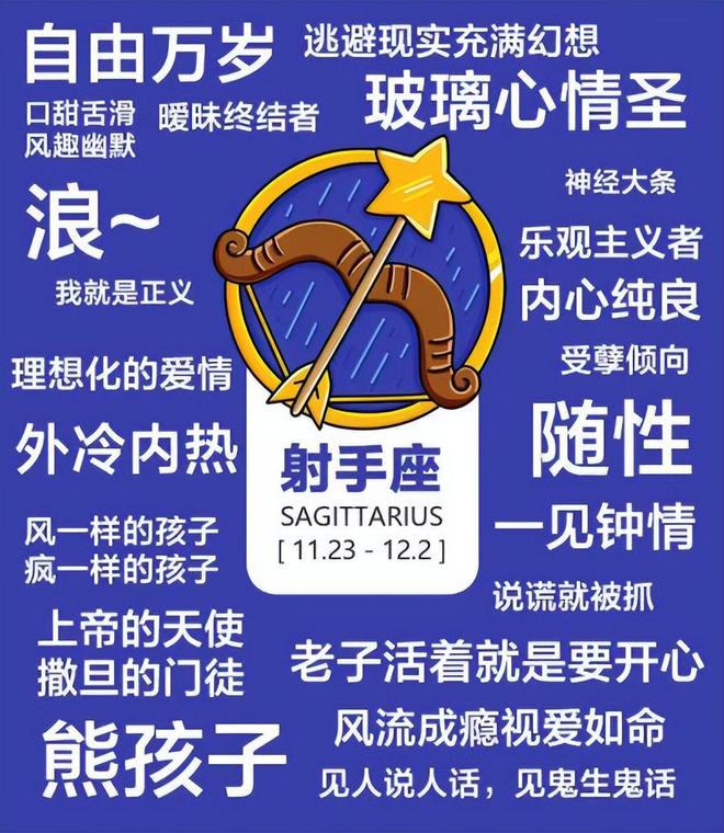 星座月数是按照什么日期_星座月星座_12月20日是什么星座