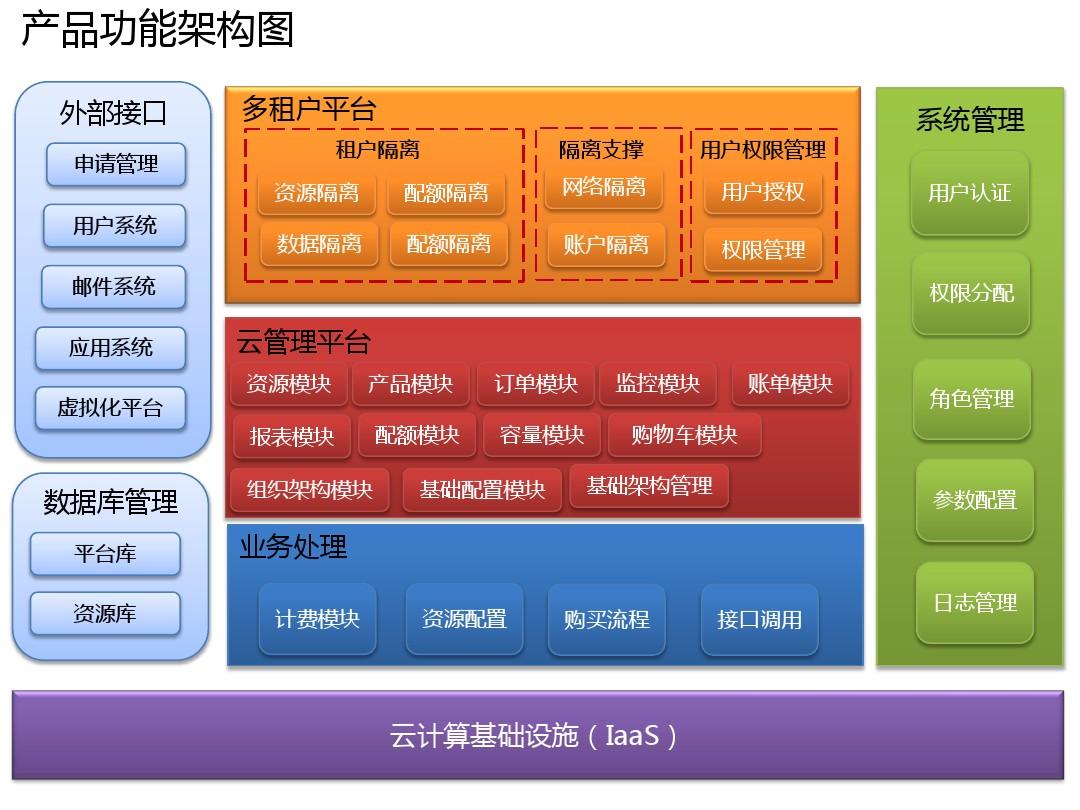 控制器的功能是_cache的功能是什么_调制解调器的主要功能是