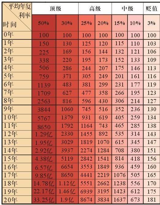 单机复利_复利投资app_复利手机游戏