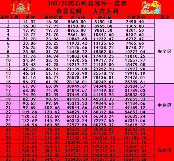 复利投资app_单机复利_复利手机游戏