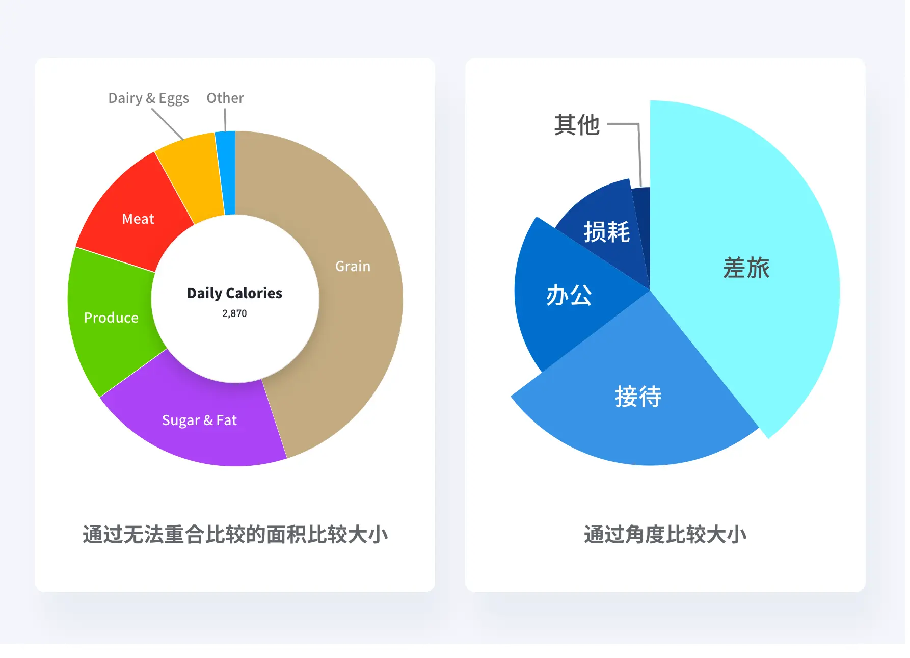 layui图表_图表怎么制作_图表高清图片大全