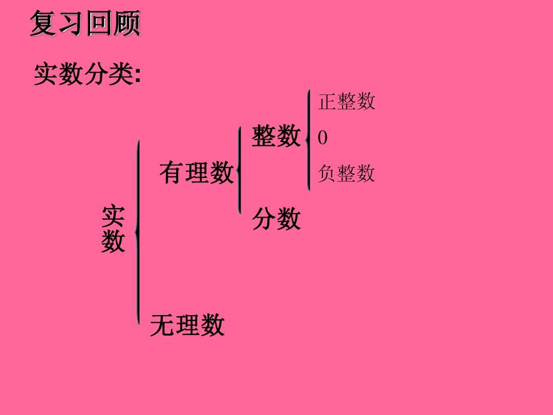 c语言for循环判断素数_c语言循环结构判断素数_c语言for循环判断素数代码