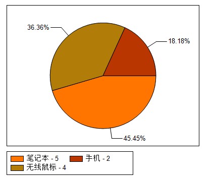 循环dataframe每一行_dataframe循环_循环dataframe拼接