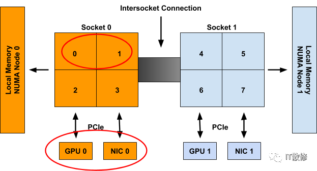 循环dataframe拼接_循环dataframe每一行_dataframe循环