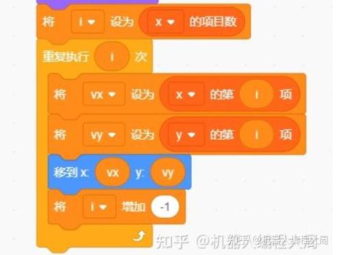 循环dataframe每一行_循环dataframe拼接_dataframe循环