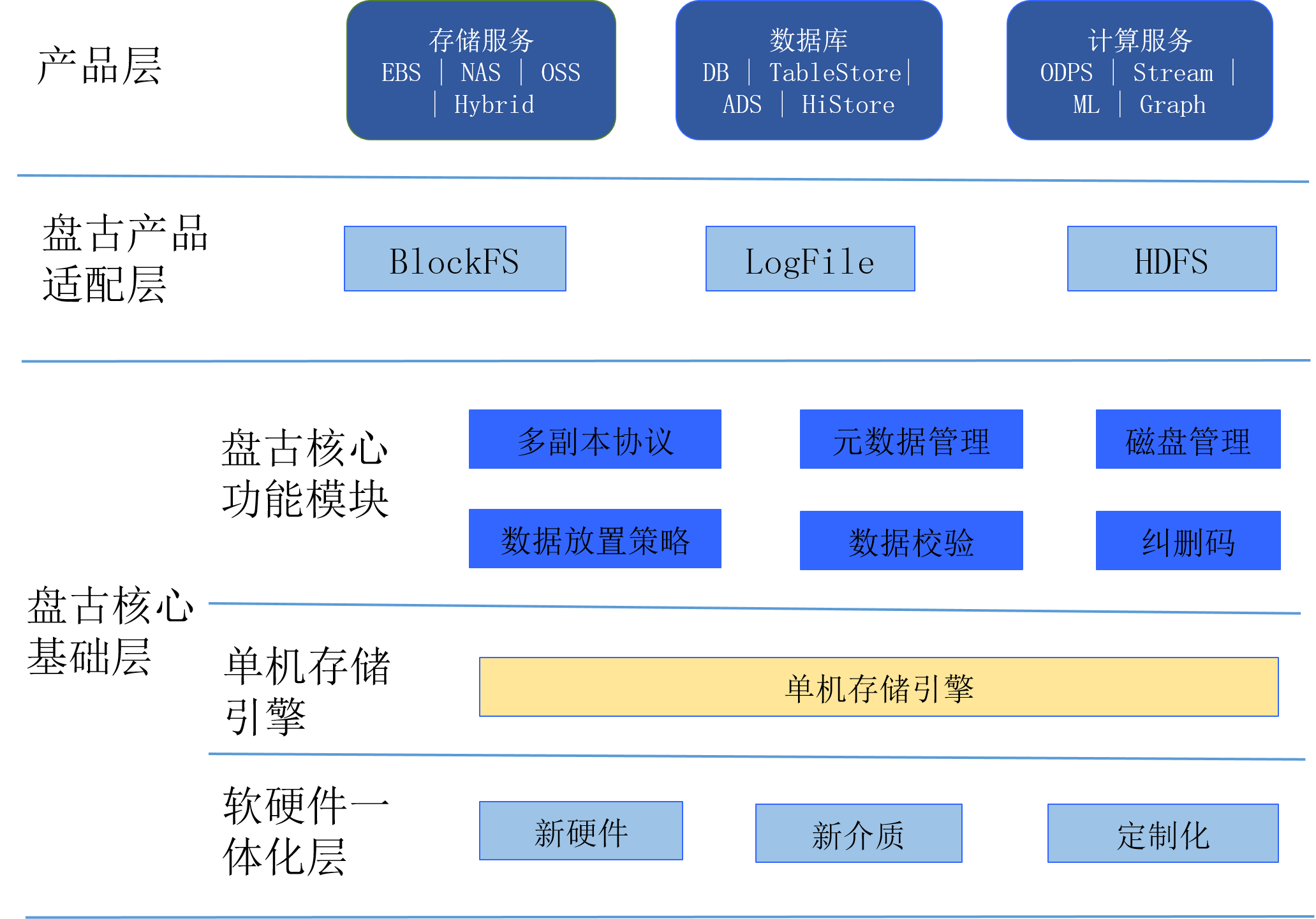 5800x最强游戏_5800x3d和13600k哪个性能更强_5800x性能对比
