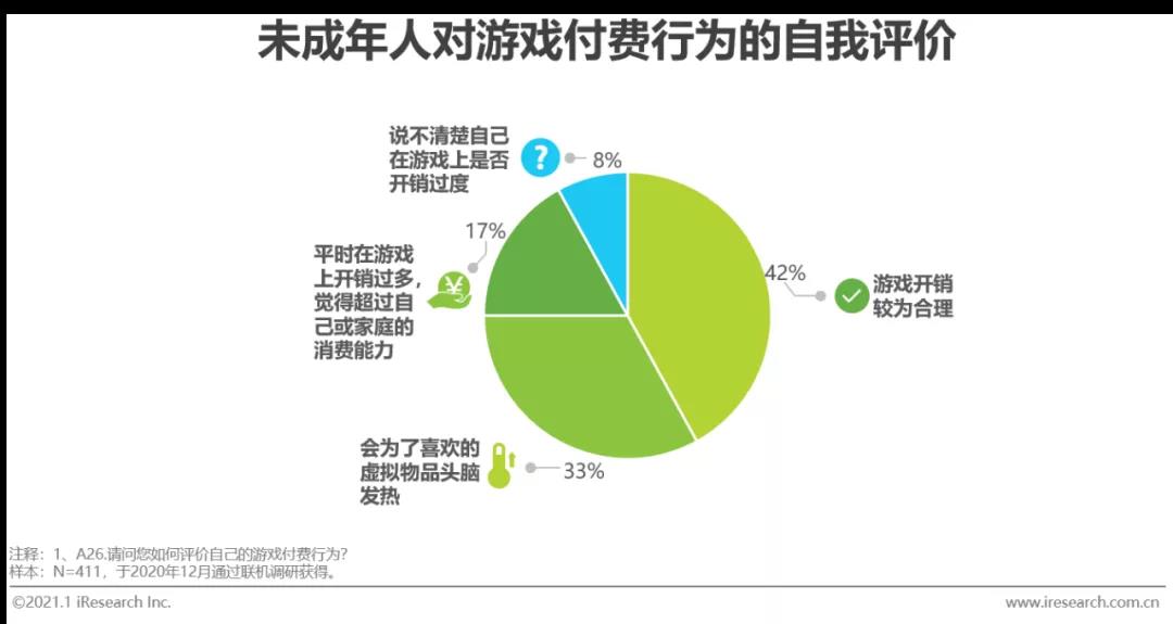 防沉迷以后的手机游戏_防止沉迷于游戏_防止沉迷手机游戏