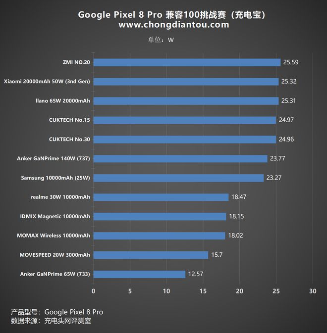 4千元左右适合打游戏手机_适合打游戏的手机有哪些便宜_最适合打游戏的游戏手机