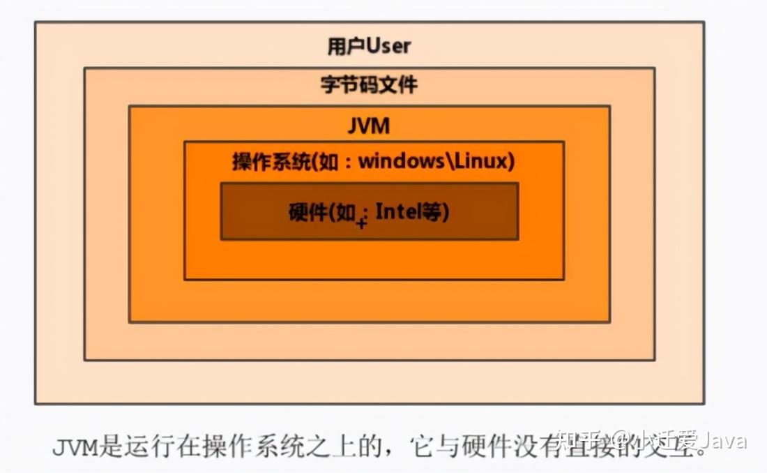宏定义c语言_swift宏定义_宏定义define