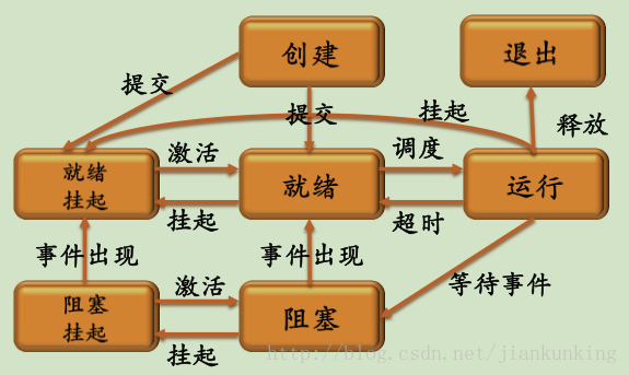 jquery是干什么的_jquery是干什么的_干是什么结构
