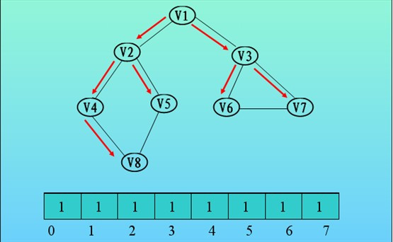 连表查询sql_链表查询_链表查询快还是数组查询快