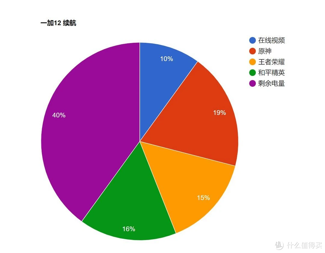 低价买手机玩游戏的软件_低价买玩软件手机游戏是真的吗_便宜玩游戏app