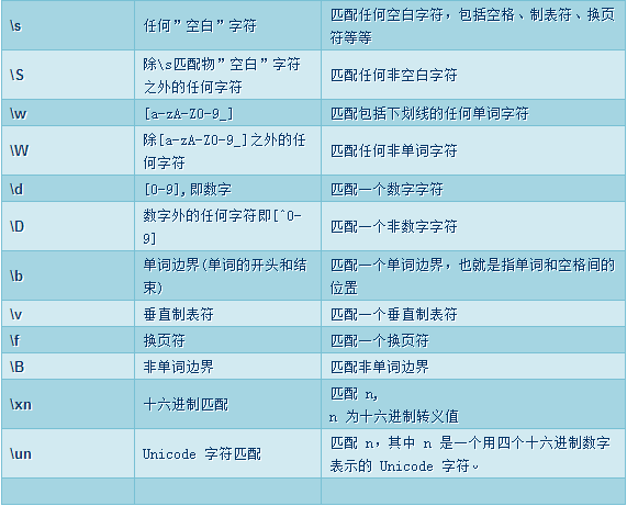 正则匹配一串字符_字符串正则匹配算法_正则匹配两个字符串之间的东西