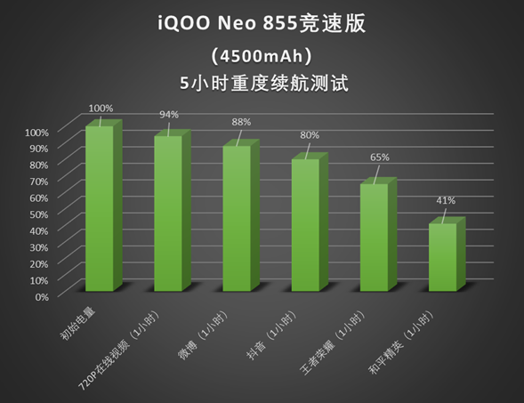 打手游手机_一款打游戏的手机_1888左右的打游戏手机