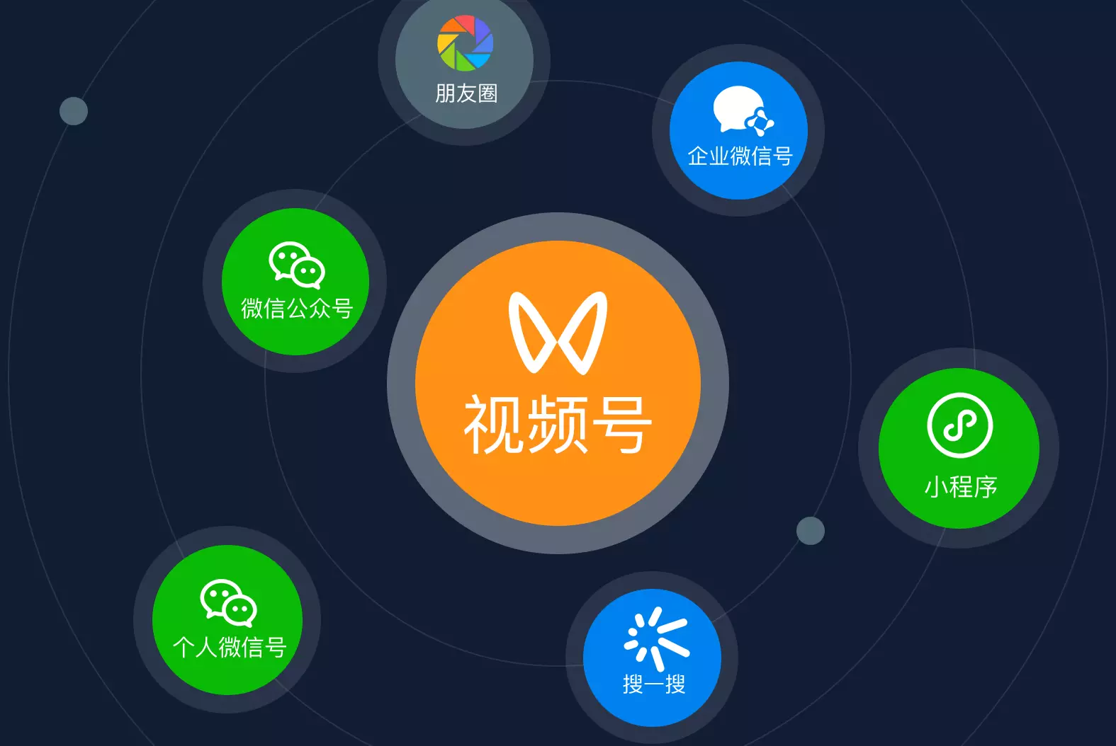 微信视频发不出去一直转圈_视频出去转圈微信发不出去了_微信发送视频转圈