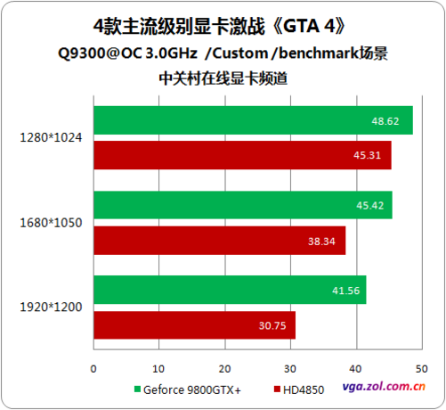 分辨率超出范围黑屏怎么办_分辨率黑屏办超出范围怎么调_分辨率超了黑屏