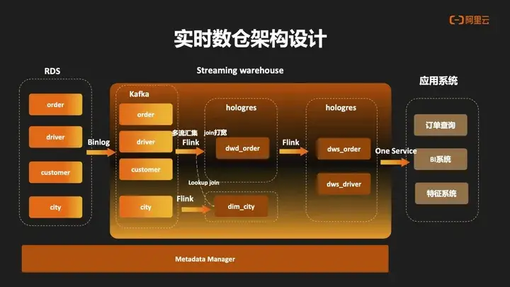 搭建elk集群_搭建elk最后成果_elk搭建