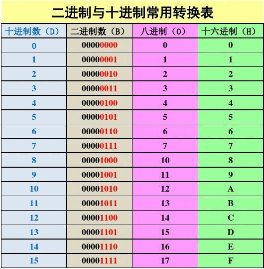 字符串转换成十进制整数c语言_字符串转换进制_c字符串转16进制数字