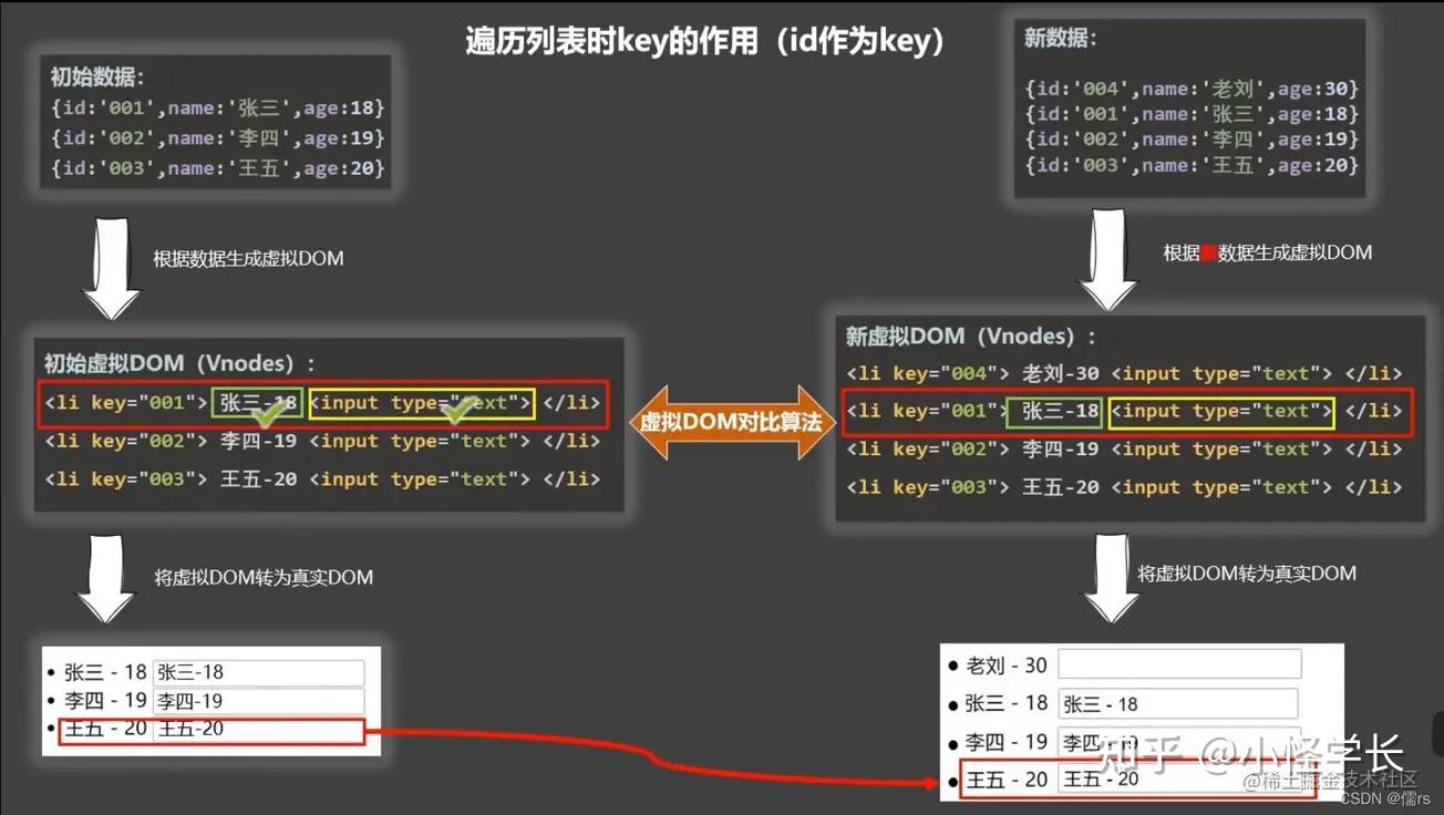 字符串数组赋值方式java_java数组与字符串实验总结_java字符串数组