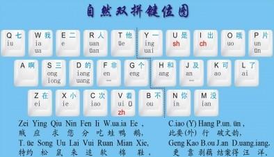 拼音转换汉字互转_拼音转成汉字转换器_拼音转汉字在线查询