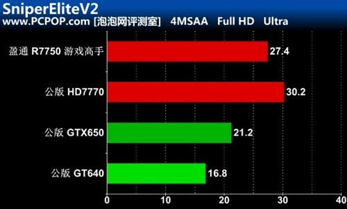 800元适合玩游戏的手机_游戏手机800～1000元_800元建议什么游戏手机