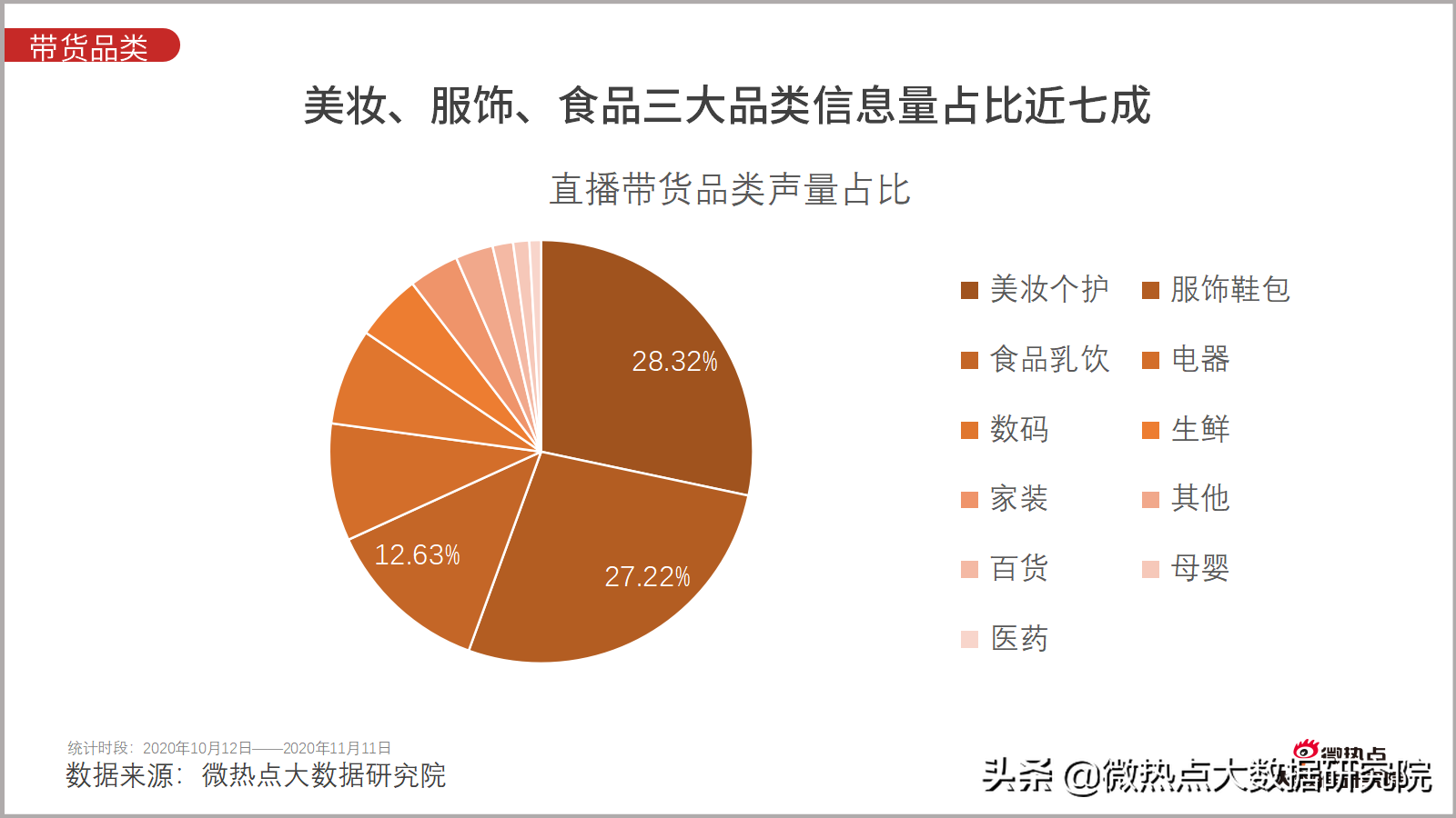 新手电商做什么类目_一个新手怎么做电商_新手电商做零售还是批发好
