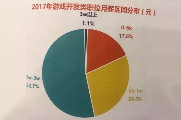 开发手机游戏能赚钱吗_开发手机游戏需要多少钱_ios手机游戏开发