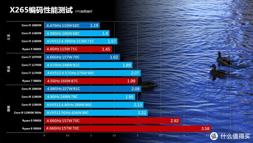 天梯图cpu最新_天梯图cup_cpu性能天梯图2023