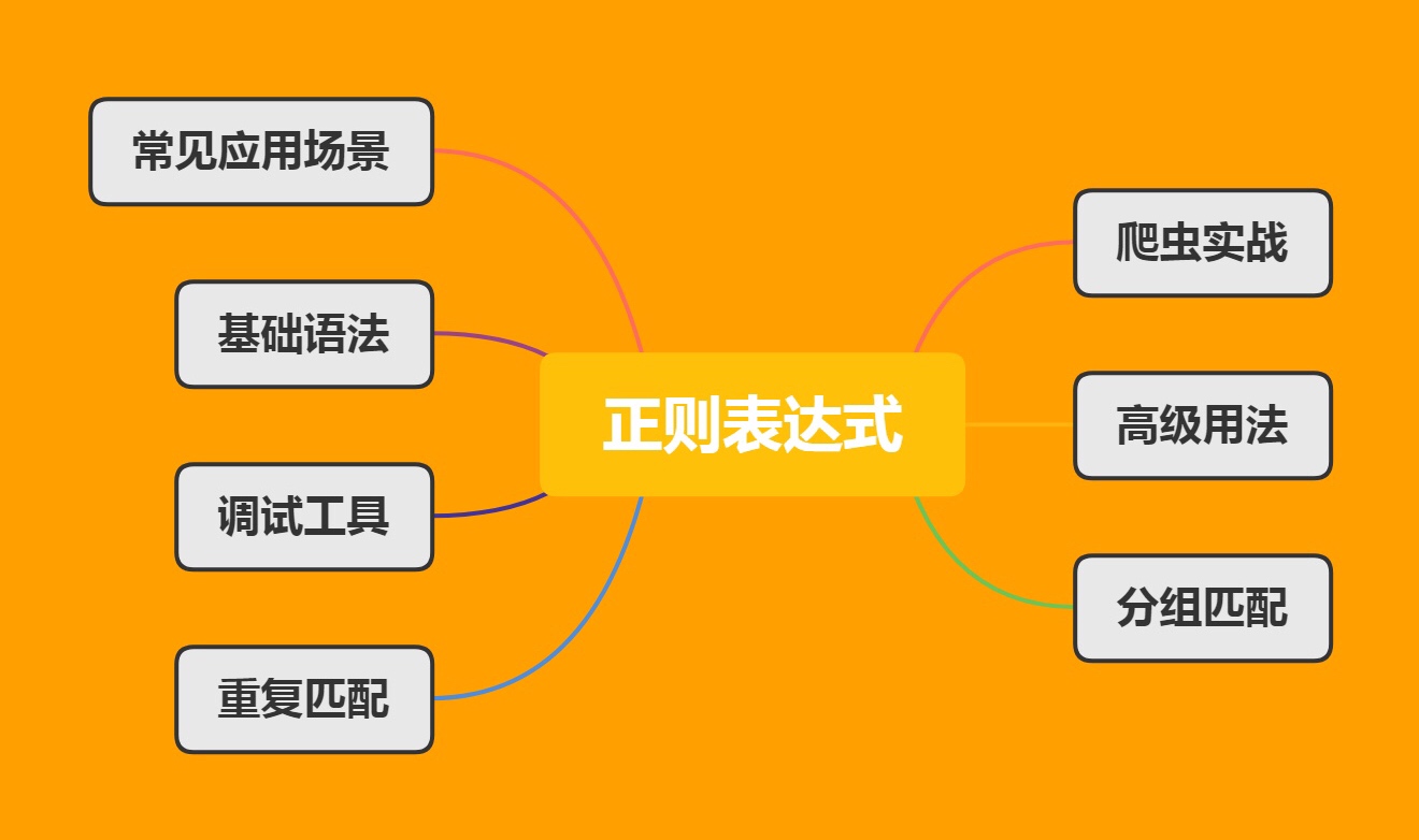 正则解析_正则解析cmd_正则解析sql语句