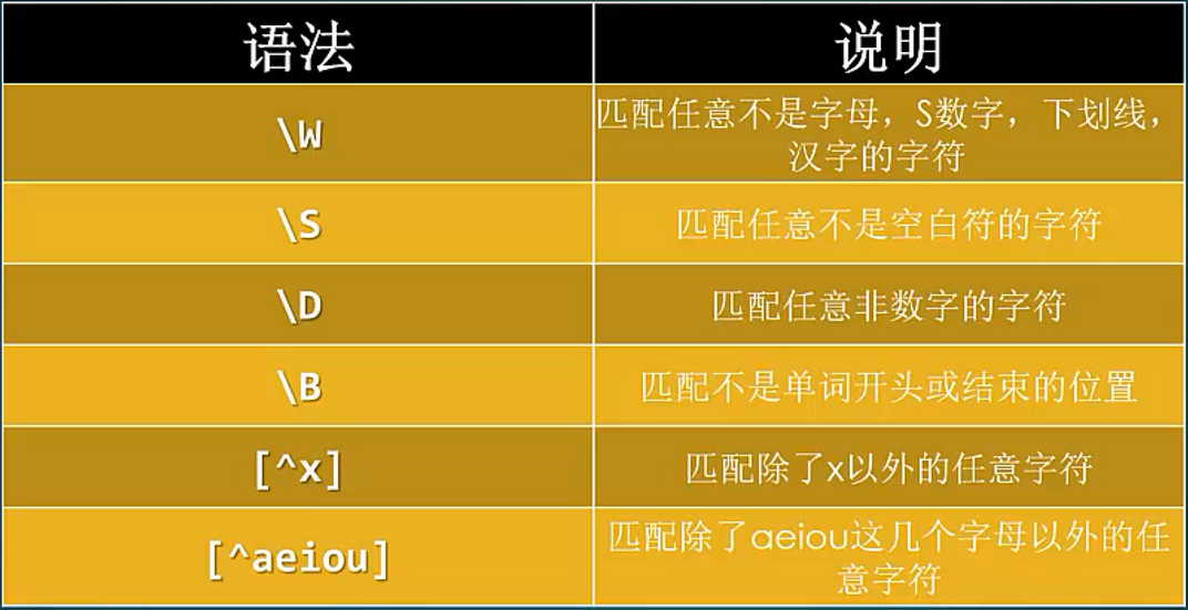 正则解析_正则解析sql语句_正则解析cmd