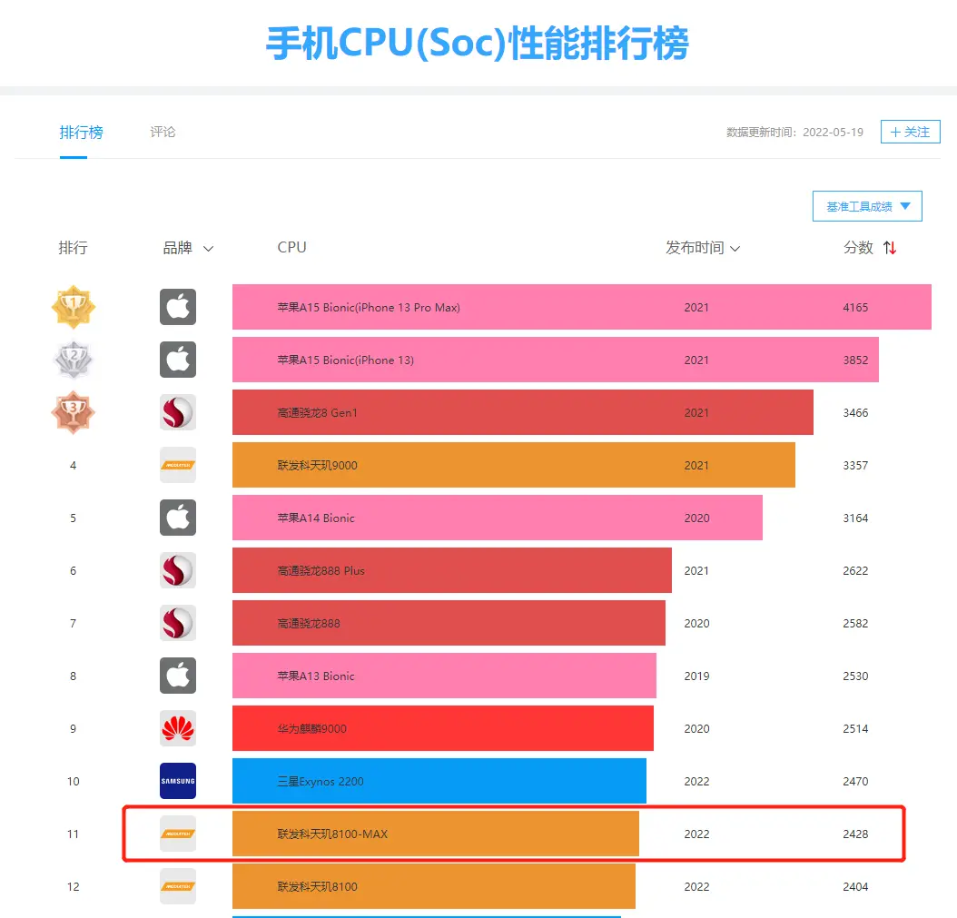 865芯片游戏手机_采用865芯片的手机_芯片手机游戏865够用吗